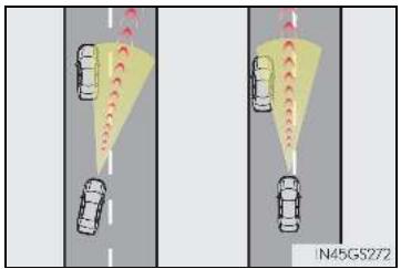 LEXUS RX AL20 Phase 1 (2015-2019) - Conditions dans lesquelles le mode de contrôle de la distance entre véhicules risque de ne pas fonctionner correctement - 2