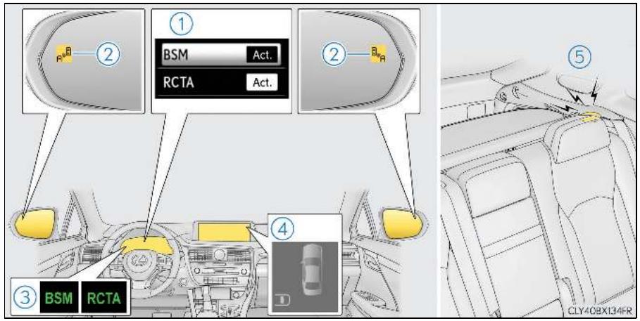 LEXUS RX AL20 Phase 1 (2015-2019) - Résumé de la fonction de surveillance de l'angle mort - 1