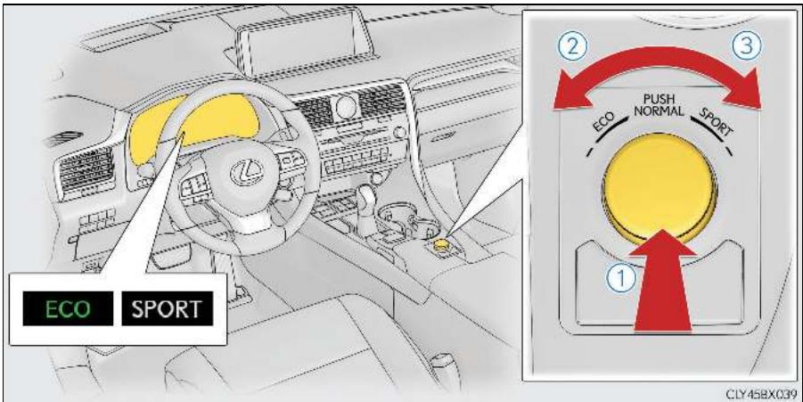 LEXUS RX AL20 Phase 1 (2015-2019) - Commande de sélection du mode de conduite - 1