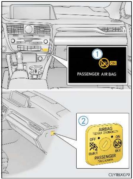 LEXUS RX AL20 Phase 1 (2015-2019) - Système d'activation/de désactivation manuelle des airbags - 1