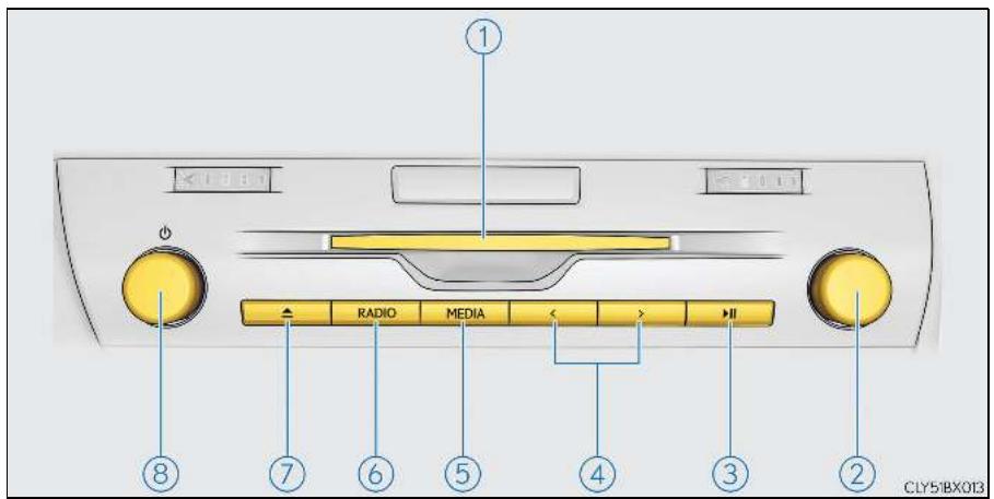 LEXUS RX AL20 Phase 1 (2015-2019) - Boutons de fonctionnement de l'audio à affichage Lexus - 1
