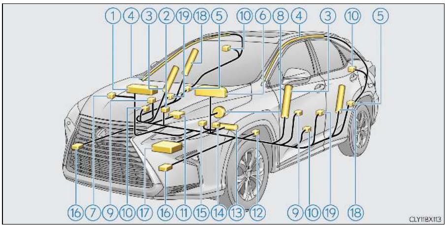 LEXUS RX AL20 Phase 1 (2015-2019) - Composants du système d'airbags SRS - 1