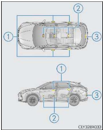 LEXUS RX AL20 Phase 1 (2015-2019) - ■ Emplacement de l'antenne - 1