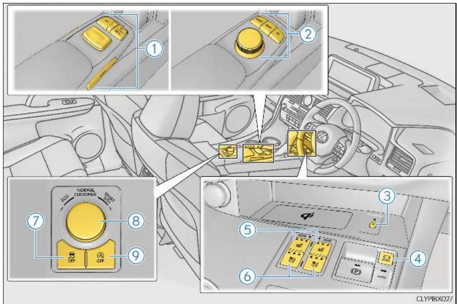 LEXUS RX AL20 Phase 1 (2015-2019) - Commandes (véhicules à conduite à droite) - 4