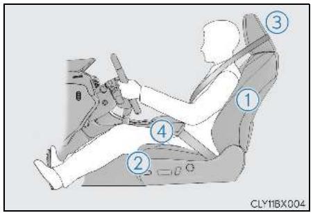 LEXUS RX AL20 Phase 1 (2015-2019) - Position de conduite correcte - 1