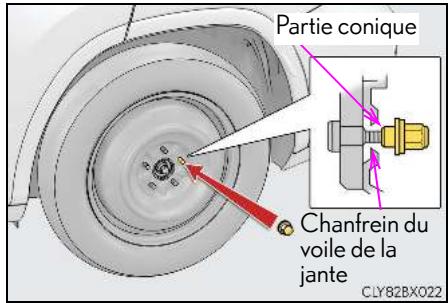 LEXUS RX AL20 Phase 1 (2015-2019) - Installation de la roue de secours - 2