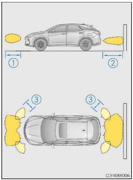 LEXUS RX AL20 Phase 1 (2015-2019) - Portée de détection des capteurs - 1