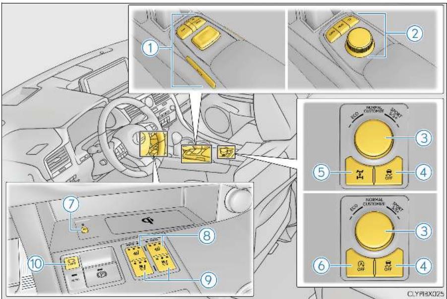 LEXUS RX AL20 Phase 1 (2015-2019) - Commandes (véhicules à conduite à gauche) - 4