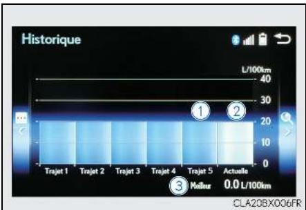 LEXUS RX AL20 Phase 1 (2015-2019) - Enregistrement précédent - 1