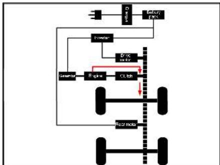 BYD Seal U (2023) - « HEV » - Mode de fonctionnement Synergy double mode : - 6