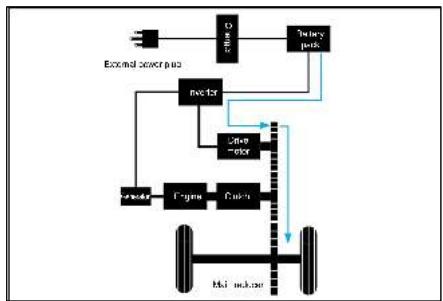 BYD Seal U (2023) - « HEV » - Mode de fonctionnement Synergy double mode : - 1