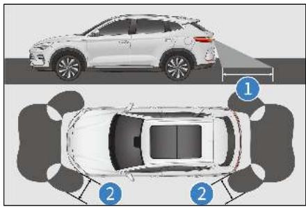 BYD Seal U (2023) - Fonctionnement des capteurs et leur portée de détention - 1