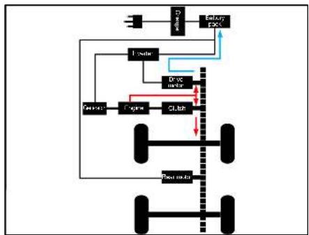 BYD Seal U (2023) - « HEV » - Mode de fonctionnement Synergy double mode : - 5