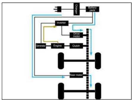 BYD Seal U (2023) - « HEV » - Mode de fonctionnement Synergy double mode : - 3
