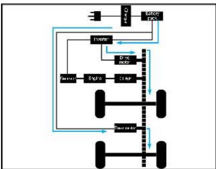 BYD Seal U (2023) - EV - Mode de fonctionnement Pure Electric : - 1