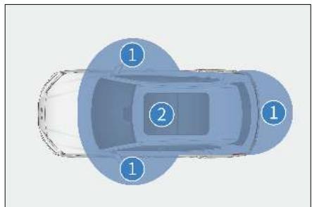 BYD Seal U (2023) - Zone d'activation - 1