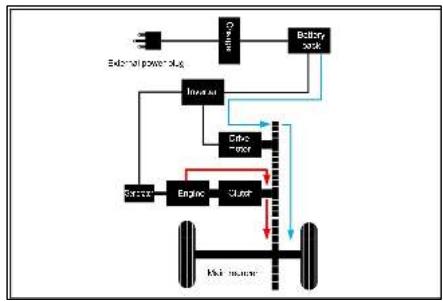 BYD Seal U (2023) - « HEV » - Mode de fonctionnement Synergy double mode : - 4