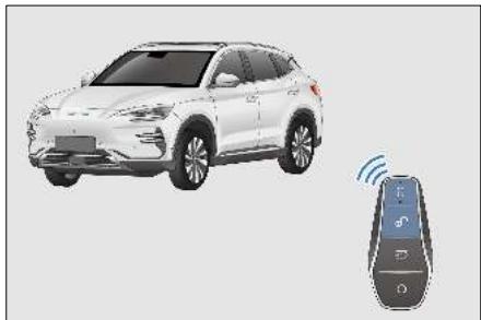 BYD Seal U (2023) - Verrouillage : - 1