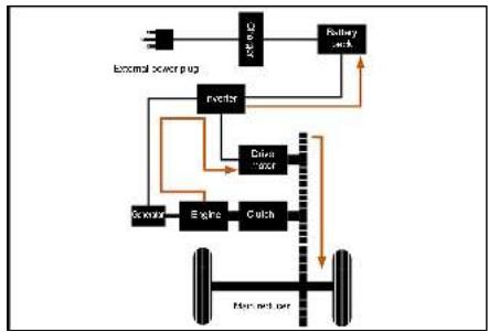 BYD Seal U (2023) - « HEV » - Mode de fonctionnement Synergy double mode : - 2
