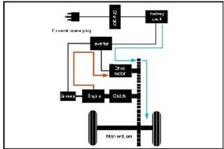 BYD Seal U (2023) - « HEV » - Mode de fonctionnement Synergy double mode : - 3