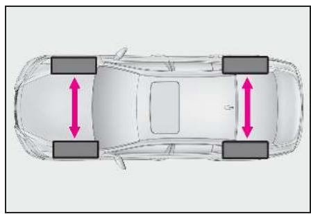 LEXUS LS XF50 Phase 2 (2020) - Permutation des roues - 2