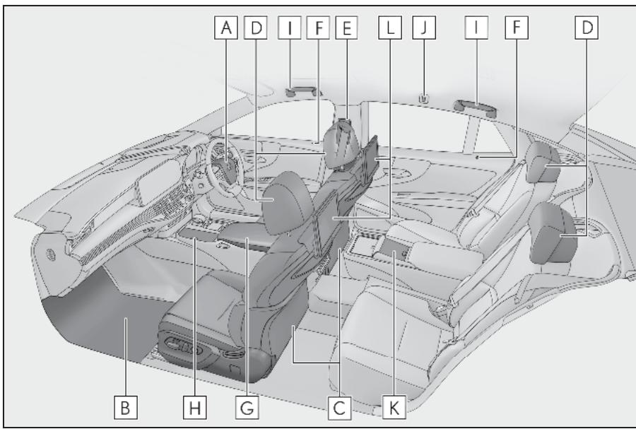 LEXUS LS XF50 Phase 2 (2020) - Intérieur (vehicules à conduite à droite) - 1