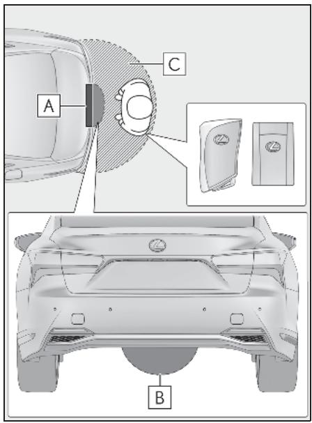 LEXUS LS XF50 Phase 2 (2020) - Couvercle de coffre à commande électrique mains libres (sur modèles équipés) - 1