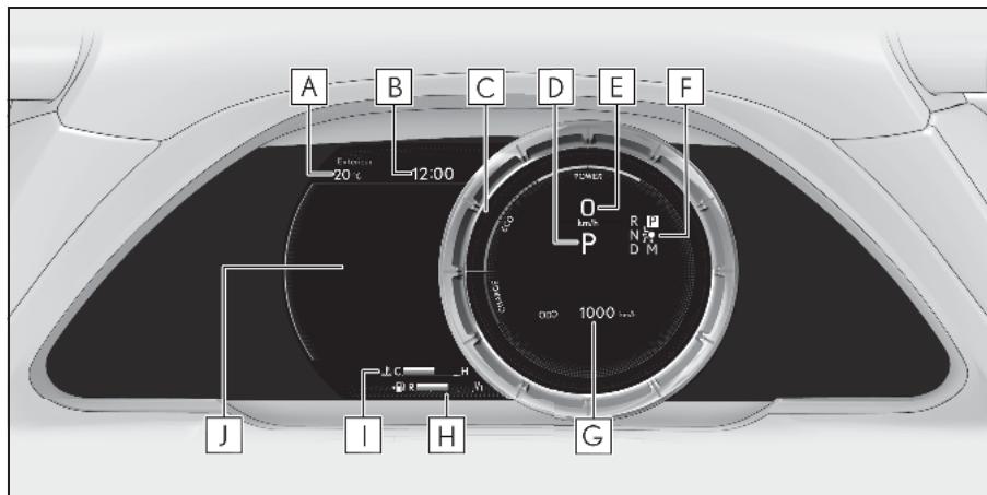 LEXUS LS XF50 Phase 2 (2020) - Emplacements des jauges et instruments - 2