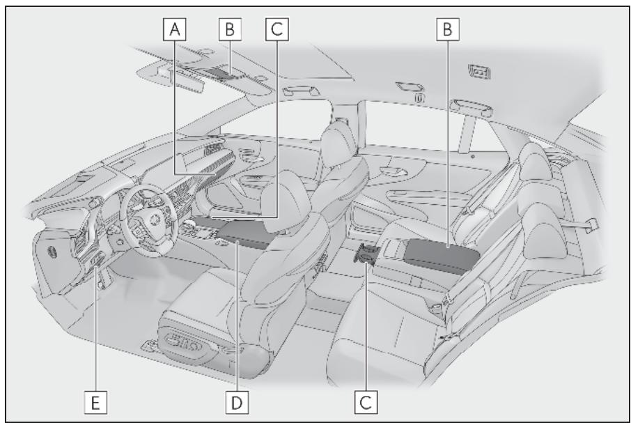 LEXUS LS XF50 Phase 2 (2020) - Emplacement desrangements - 1