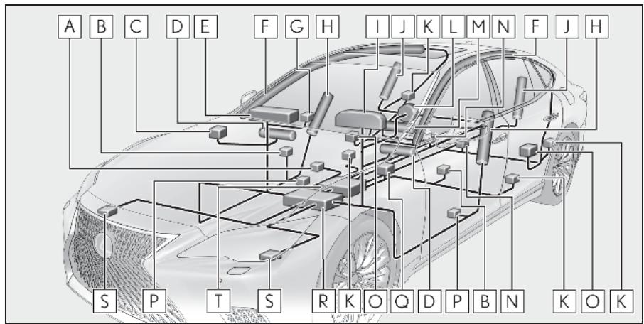 LEXUS LS XF50 Phase 2 (2020) - Système d'airbags SRS - 2
