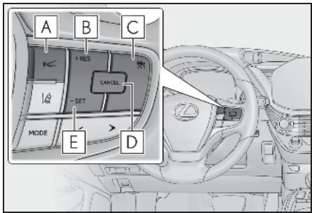 LEXUS LS XF50 Phase 2 (2020) - Commandes de fonctionnement - 1