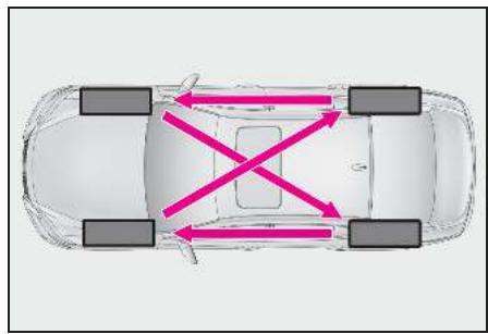LEXUS LS XF50 Phase 2 (2020) - Permutation des roues - 1