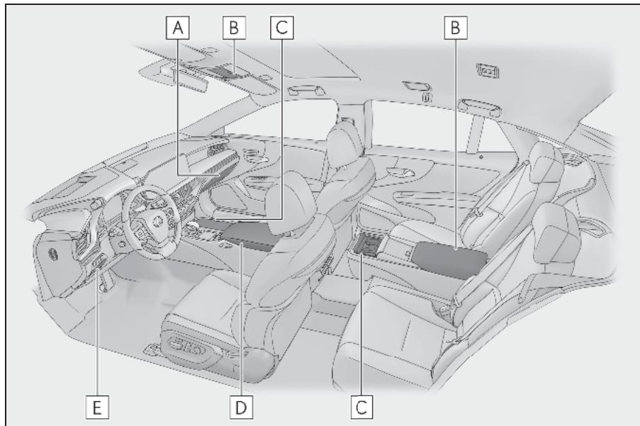 LEXUS LS XF50 Phase 2 (2020) - Emplacement desrangements - 2