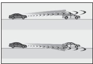 LEXUS LS XF50 Phase 2 (2020) - Situations dans lesquelles le système peut ne pas fonctionner correctement - 4