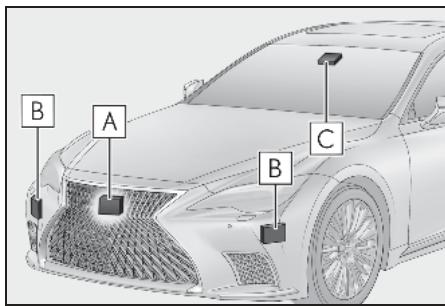LEXUS LS XF50 Phase 2 (2020) - Capteurs - 1