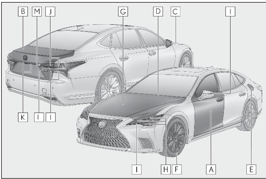 LEXUS LS XF50 Phase 2 (2020) - Exteur - 1