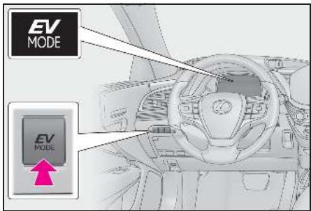 LEXUS LS XF50 Phase 2 (2020) - Instructions d'utilisation - 1