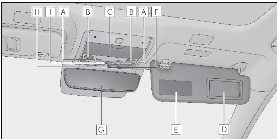 LEXUS LS XF50 Phase 2 (2020) - Plafond (vehicules à conduite à gauche) - 1