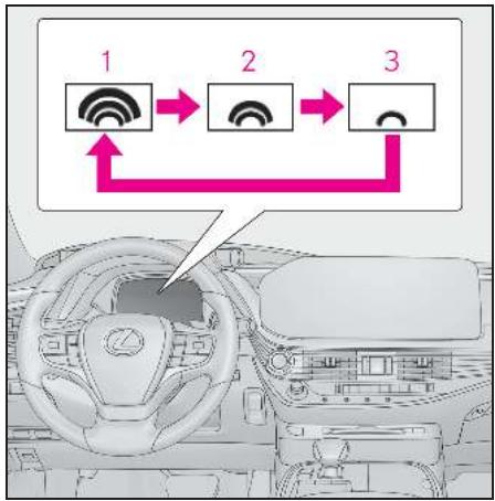 LEXUS LS XF50 Phase 2 (2020) - Modification du moment de l'ajtestement de sécurité de pré-collision - 1