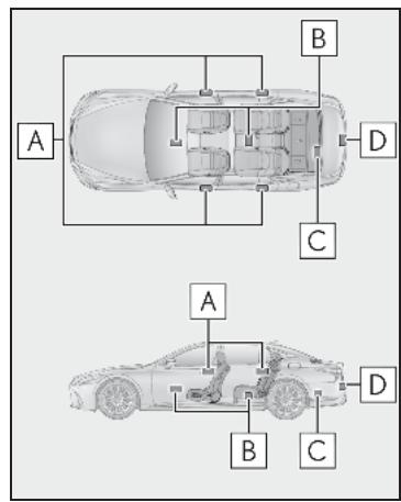 LEXUS LS XF50 Phase 2 (2020) - Système d'accès et de démarrage mains libres - 1