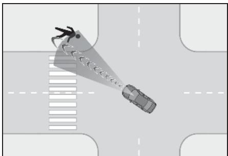LEXUS LS XF50 Phase 2 (2020) - Aide au virage à droite/gauche aux intersections (pour la région A) - 2