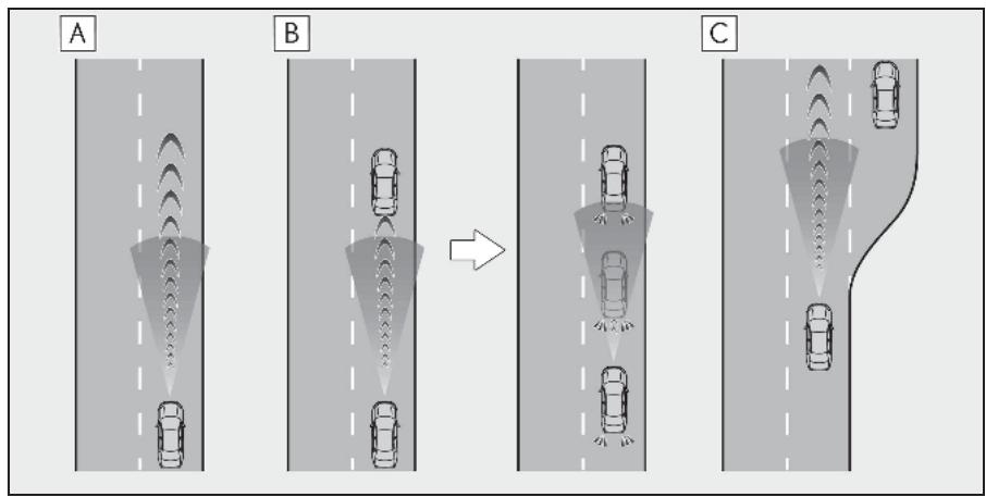 LEXUS LS XF50 Phase 2 (2020) - Conduite en mode de contrôle de la distance entre vehicules - 1