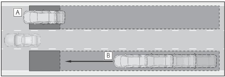 LEXUS LS XF50 Phase 2 (2020) - Véhicules pouvant être détectés par la surveillance de l'angle mort - 1