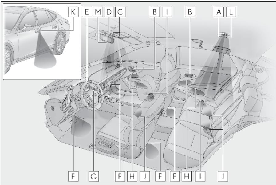 LEXUS LS XF50 Phase 2 (2020) - Emplacement des éclairages intérieurs - 1