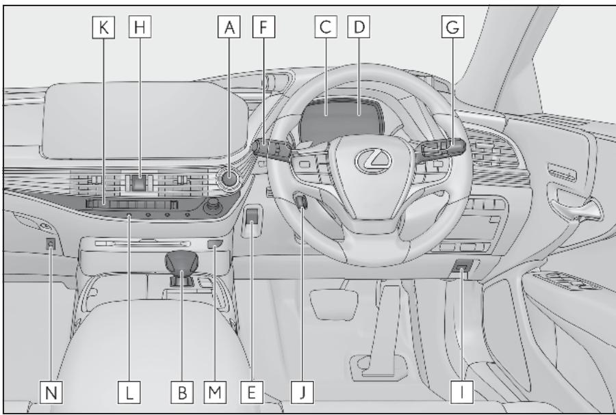 LEXUS LS XF50 Phase 2 (2020) - Tableau debord (vehicules a conducite a droite) - 1