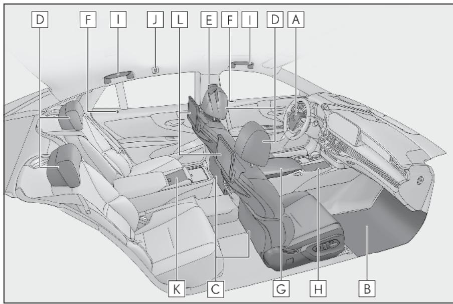 LEXUS LS XF50 Phase 2 (2020) - Commandes (vehicules à conduite à gauche) - 5