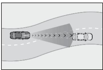 LEXUS LS XF50 Phase 2 (2020) - Conditions dans lesquelles le système peut fonctionner même en l'absence de risque de collision - 1