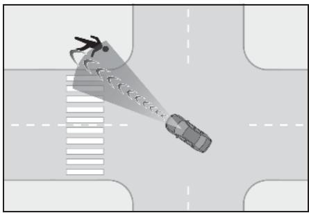 LEXUS LS XF50 Phase 2 (2020) - Aide au virage à droite/gauche aux intersections - 2