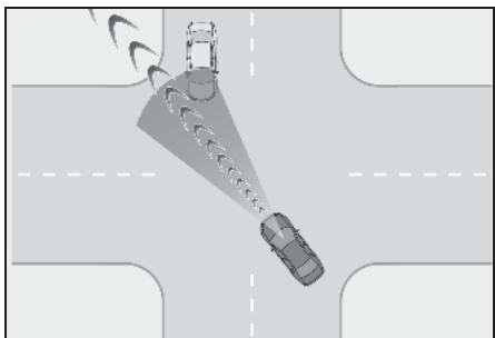 LEXUS LS XF50 Phase 2 (2020) - Aide au virage à droite/gauche aux intersections - 1
