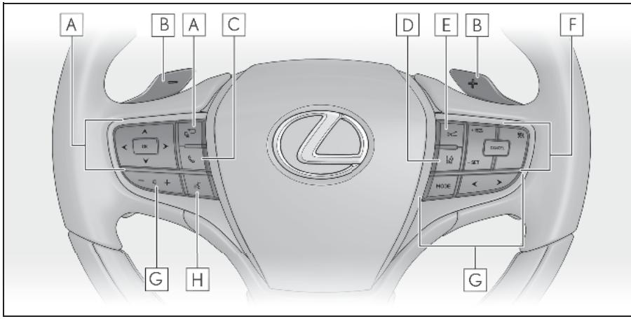 LEXUS LS XF50 Phase 2 (2020) - Commandes (vehicules à conduite à droite) - 5